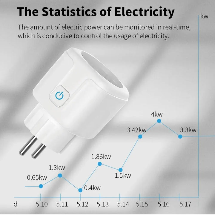 Smart EU Socket Wifi 20A EU Plug Outlet Remote Control Timer Power Monitor Support Voice Google Home Alexa