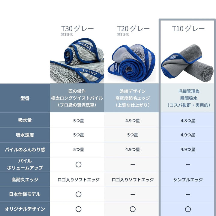 Microfiber Car Drying Towel Super Absorbent Twist Pile Car Towels Rapid Drying Large Cleaning Lint-Free Detailing Cloth Gray 24 X 20 Inches Pack of 2