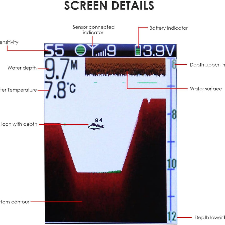 Portable Fish Finder Large HD Display Wireless Fish Finder, Fish Finders & Depth Finders for Boats with 147 Feet Depth Detection Sensor, Rechargeable Castable Fish Finder Display Fish, Temp, Depth